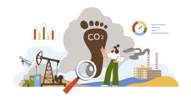 ecologische voetprint